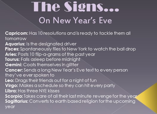 The SIGNS on New Years Eve...how accurate were we?