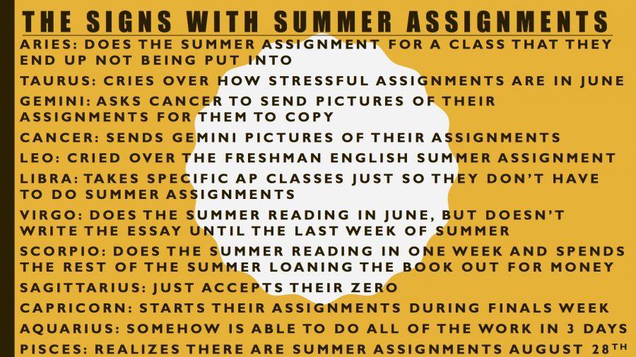 Signs+doing+their+summer+assignments