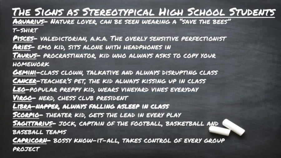 The+Signs+as+Stereotypical+High+School+Students