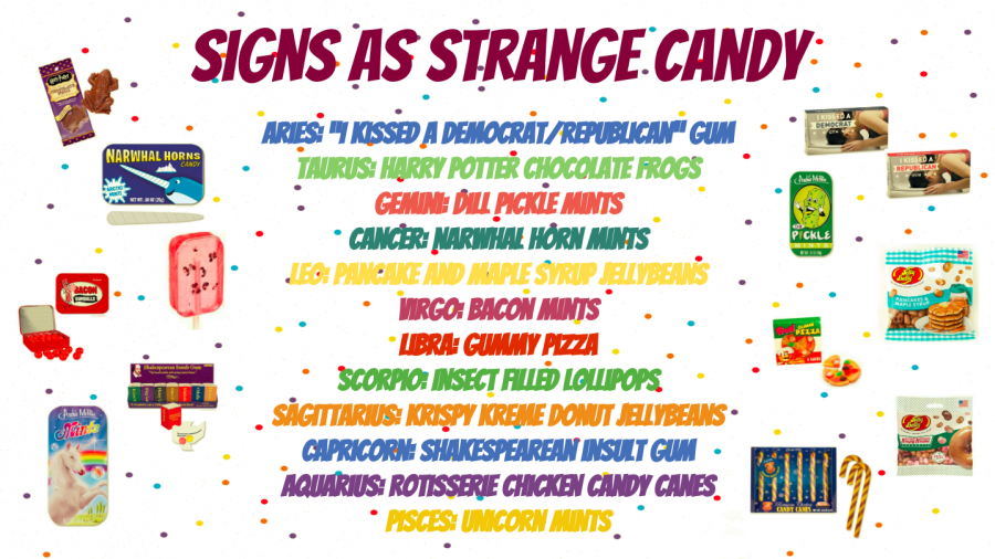 Signs+as+strange+candy