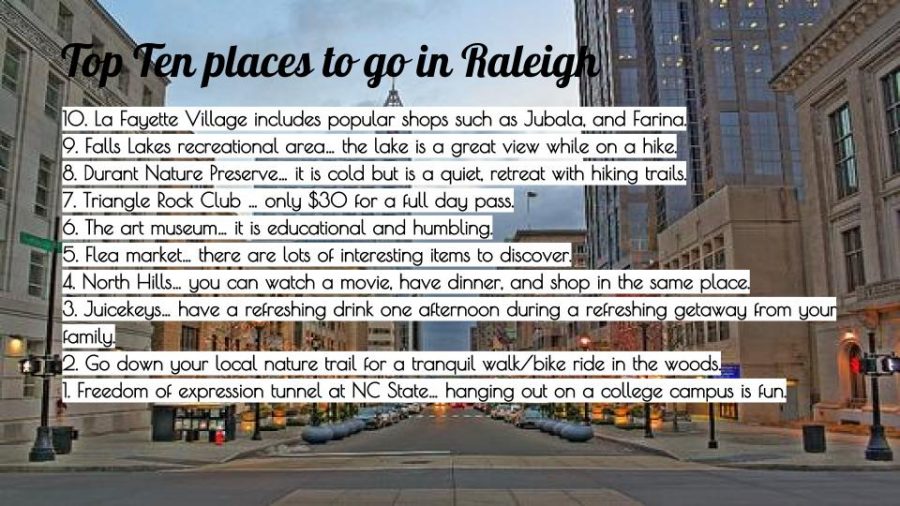 Top Ten Places to Go in Raleigh