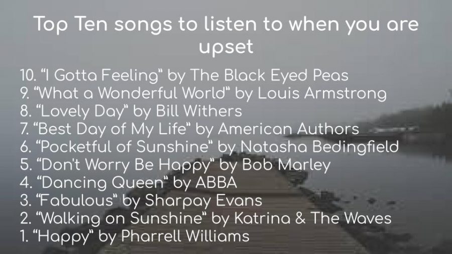 Top+Ten+songs+to+listen+to+when+you+are+upset