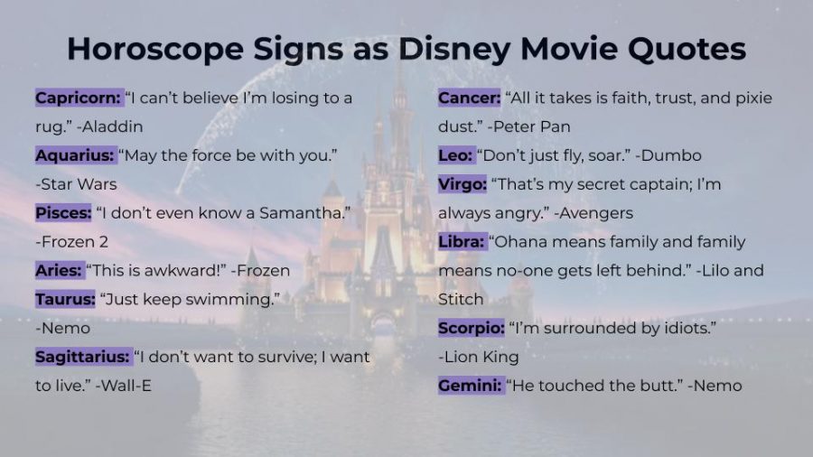 Horoscope signs as Disney movie quotes