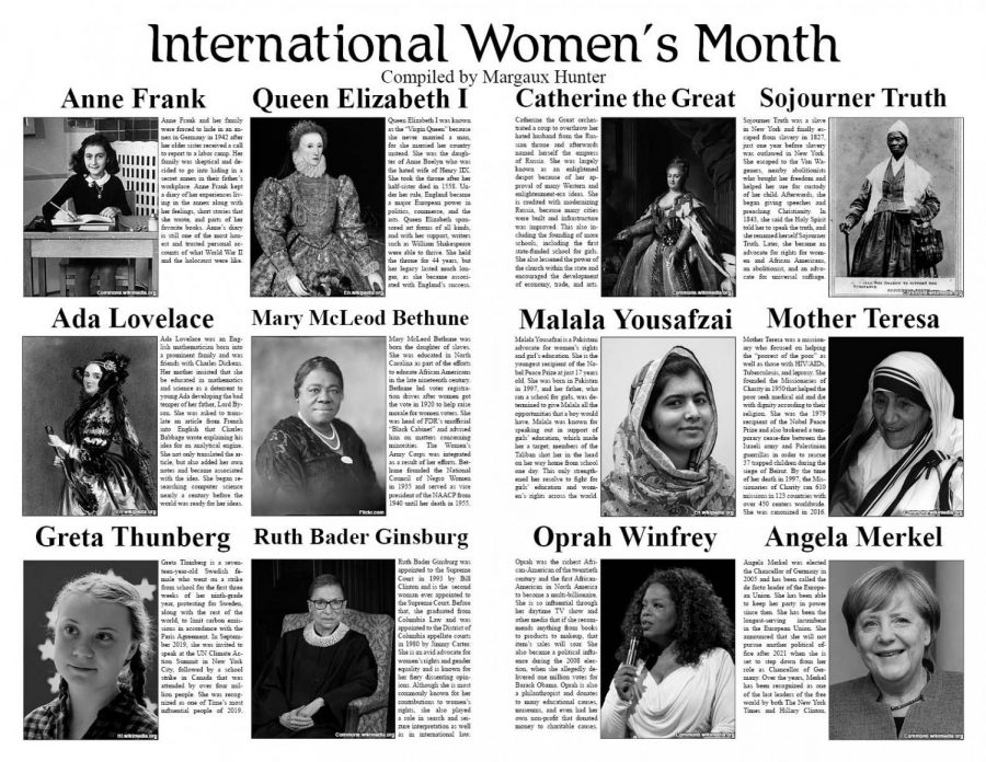 March is International Womens Month!