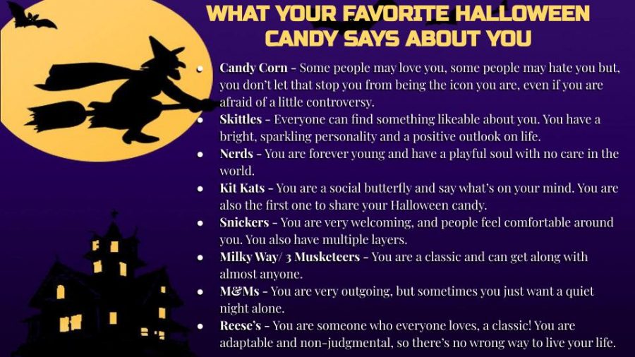 What does your favorite Halloween candy say about you?