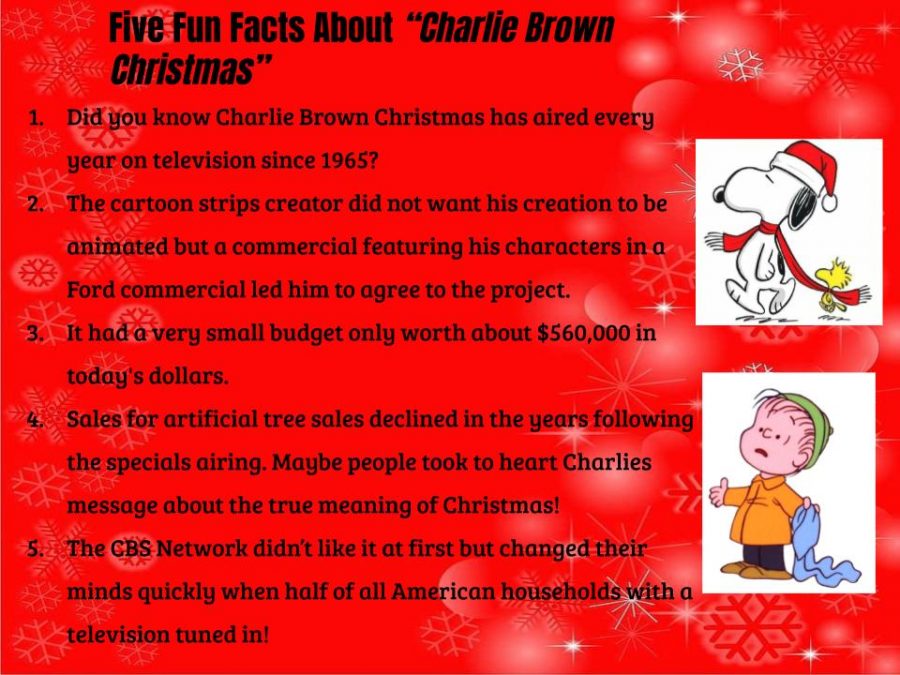 Fun+Facts+about+Charlie+Brown+Christmas