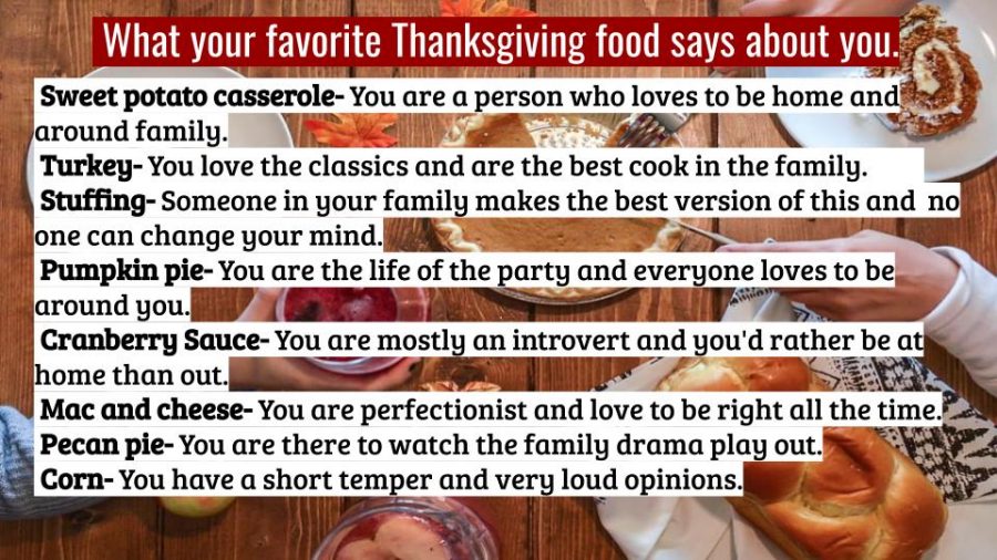 Find out what your favorite Thanksgiving food says about you!