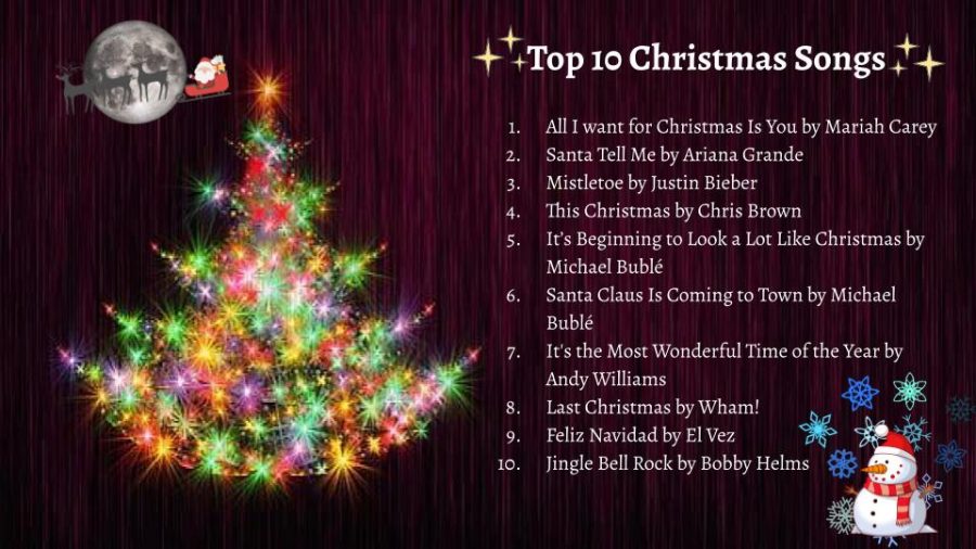 Top 10 Christmas Songs – Cat Talk