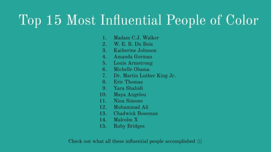 Top+10+Most+Influential+People+of+Color