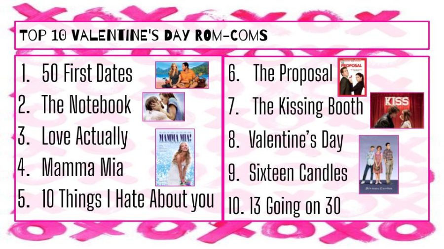 Top 10 Valentines Day Rom-Coms