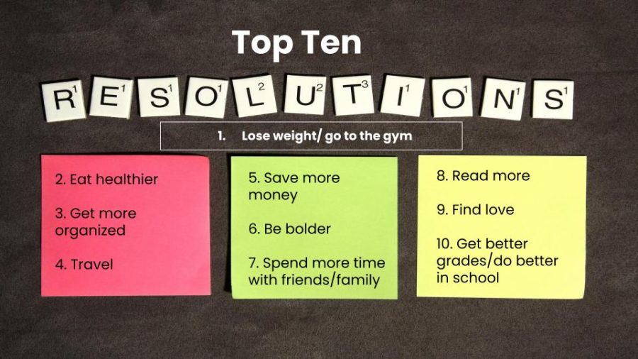 Top Ten Resolutions